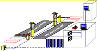 Borne de Pesage TRUCK-X