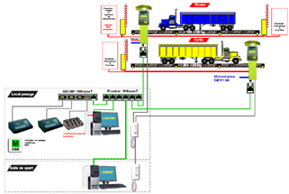 Borne de Pesage TRUCK-X